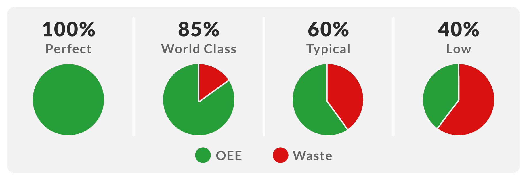 What Is World Class Oee