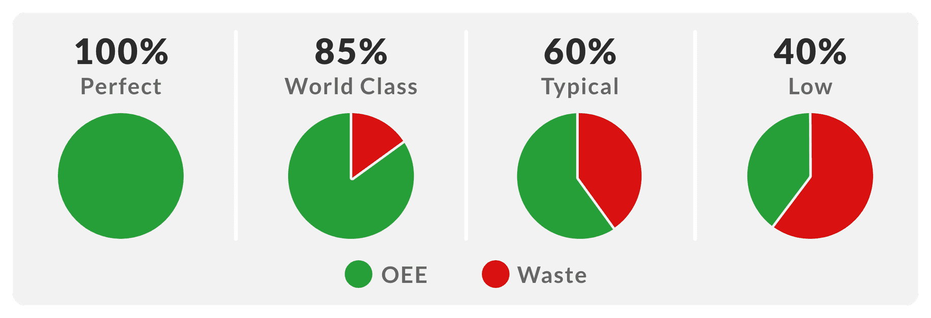 Understanding OEE In Lean Manufacturing Lean Production