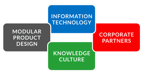 What Is Agile Manufacturing? Lean vs. Agile | Lean Production