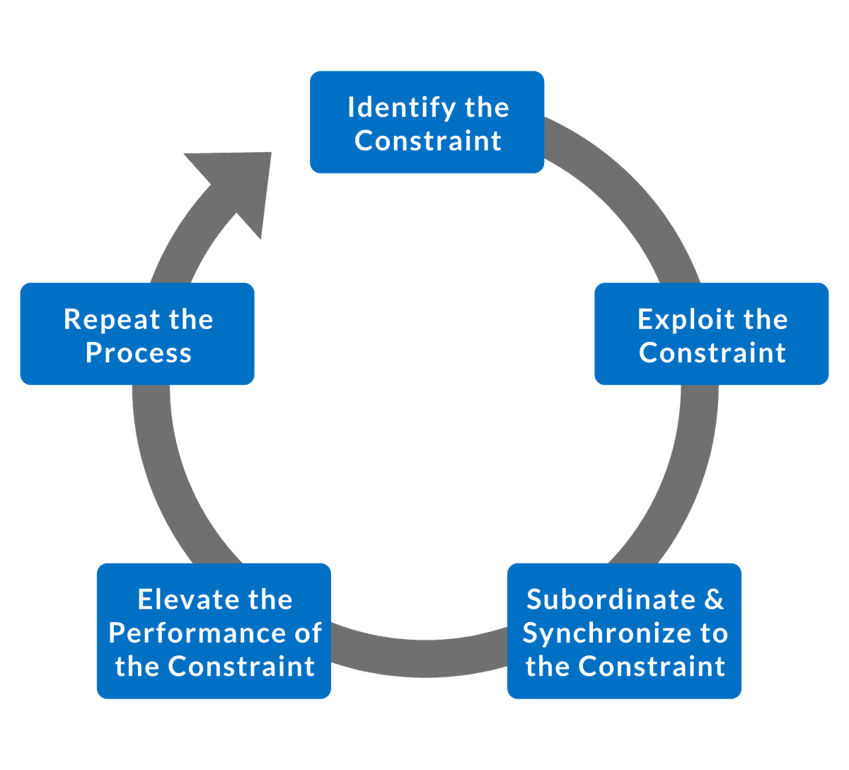 theory-of-constraints-toc-lean-production